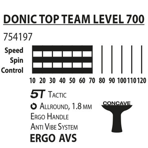 Ракетка для настільного тенісу Donic Top Teams 700 new