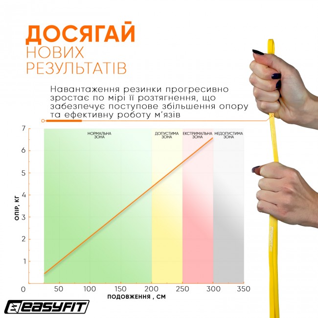 Резинка для подтягивания и спорта EasyFit 1-6 кг Желтая