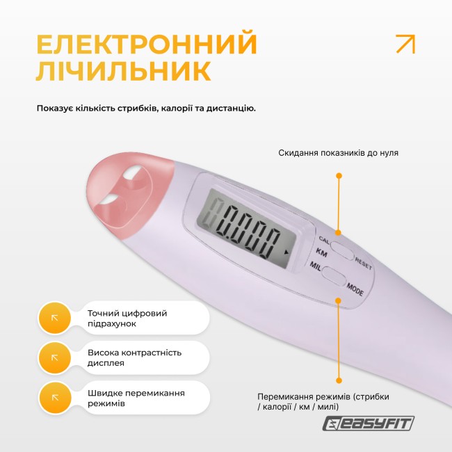 Скакалка без шнура EasyFit TwinRope со счетчиком 2,8м белый-розовый