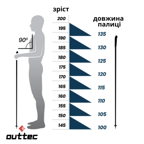 Рост – это важно